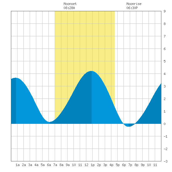 Wychmere Harbor tide chart for Wednesday, January 15, 2025