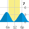Wychmere Harbor tide chart for Tuesday, January 7, 2025