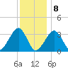 Wychmere Harbor tide chart for Wednesday, January 8, 2025