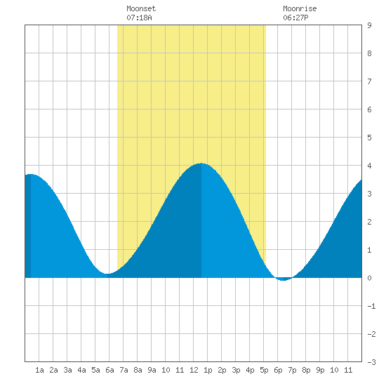 Wychmere Harbor tide chart for Thursday, February 13, 2025