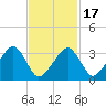 Wychmere Harbor tide chart for Monday, February 17, 2025