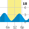 Wychmere Harbor tide chart for Tuesday, February 18, 2025