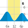 Wychmere Harbor tide chart for Thursday, February 6, 2025