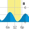 Wychmere Harbor tide chart for Saturday, February 8, 2025