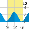 Wychmere Harbor tide chart for Wednesday, March 12, 2025