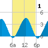 Wychmere Harbor tide chart for Saturday, March 1, 2025
