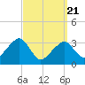 Wychmere Harbor tide chart for Friday, March 21, 2025