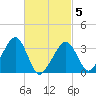 Wychmere Harbor tide chart for Wednesday, March 5, 2025