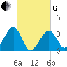 Wychmere Harbor tide chart for Thursday, March 6, 2025