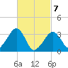 Wychmere Harbor tide chart for Friday, March 7, 2025