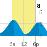 Wychmere Harbor tide chart for Saturday, March 8, 2025