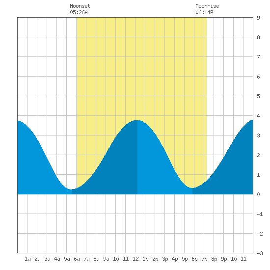Wychmere Harbor tide chart for Friday, April 11, 2025