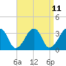 Wychmere Harbor tide chart for Friday, April 11, 2025