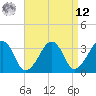 Wychmere Harbor tide chart for Saturday, April 12, 2025