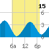 Wychmere Harbor tide chart for Tuesday, April 15, 2025