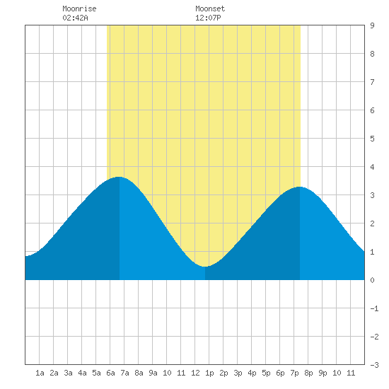 Wychmere Harbor tide chart for Monday, April 21, 2025