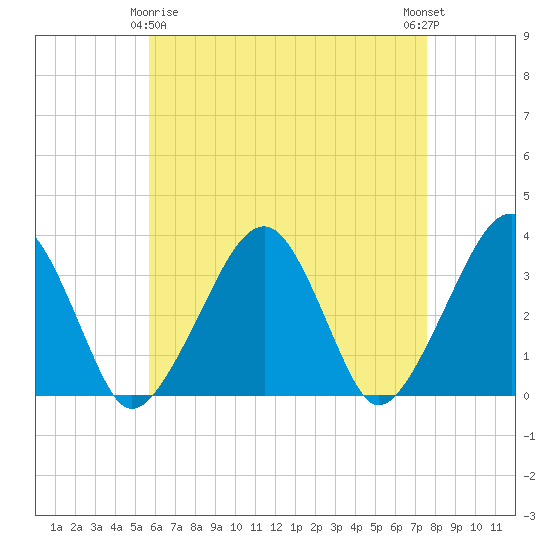 Wychmere Harbor tide chart for Saturday, April 26, 2025