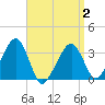 Wychmere Harbor tide chart for Wednesday, April 2, 2025