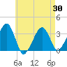 Wychmere Harbor tide chart for Wednesday, April 30, 2025