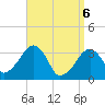 Wychmere Harbor tide chart for Sunday, April 6, 2025