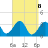 Wychmere Harbor tide chart for Tuesday, April 8, 2025