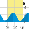 Wychmere Harbor tide chart for Wednesday, April 9, 2025