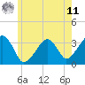 Wychmere Harbor tide chart for Wednesday, June 11, 2025