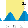 Wychmere Harbor tide chart for Saturday, June 21, 2025