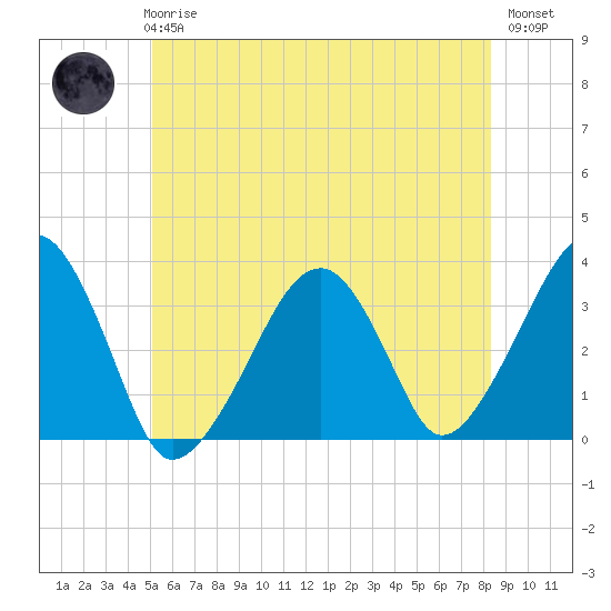 Wychmere Harbor tide chart for Wednesday, June 25, 2025