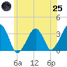 Wychmere Harbor tide chart for Wednesday, June 25, 2025