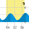 Wychmere Harbor tide chart for Thursday, June 5, 2025