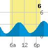 Wychmere Harbor tide chart for Friday, June 6, 2025