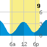 Wychmere Harbor tide chart for Monday, June 9, 2025