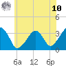 Wychmere Harbor tide chart for Thursday, July 10, 2025