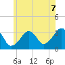 Wychmere Harbor tide chart for Monday, July 7, 2025