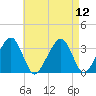 Wychmere Harbor tide chart for Tuesday, August 12, 2025