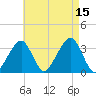 Wychmere Harbor tide chart for Friday, August 15, 2025
