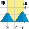 Wychmere Harbor tide chart for Saturday, August 16, 2025