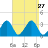 Wychmere Harbor tide chart for Wednesday, August 27, 2025