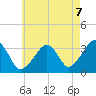 Wychmere Harbor tide chart for Thursday, August 7, 2025
