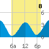 Wychmere Harbor tide chart for Friday, August 8, 2025