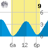 Wychmere Harbor tide chart for Saturday, August 9, 2025