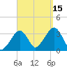 Wychmere Harbor tide chart for Monday, September 15, 2025