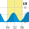 Wychmere Harbor tide chart for Friday, September 19, 2025