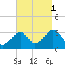 Wychmere Harbor tide chart for Monday, September 1, 2025
