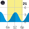 Wychmere Harbor tide chart for Sunday, September 21, 2025