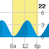 Wychmere Harbor tide chart for Monday, September 22, 2025