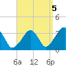 Wychmere Harbor tide chart for Friday, September 5, 2025