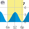 Wychmere Harbor tide chart for Sunday, September 7, 2025