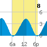 Wychmere Harbor tide chart for Monday, September 8, 2025